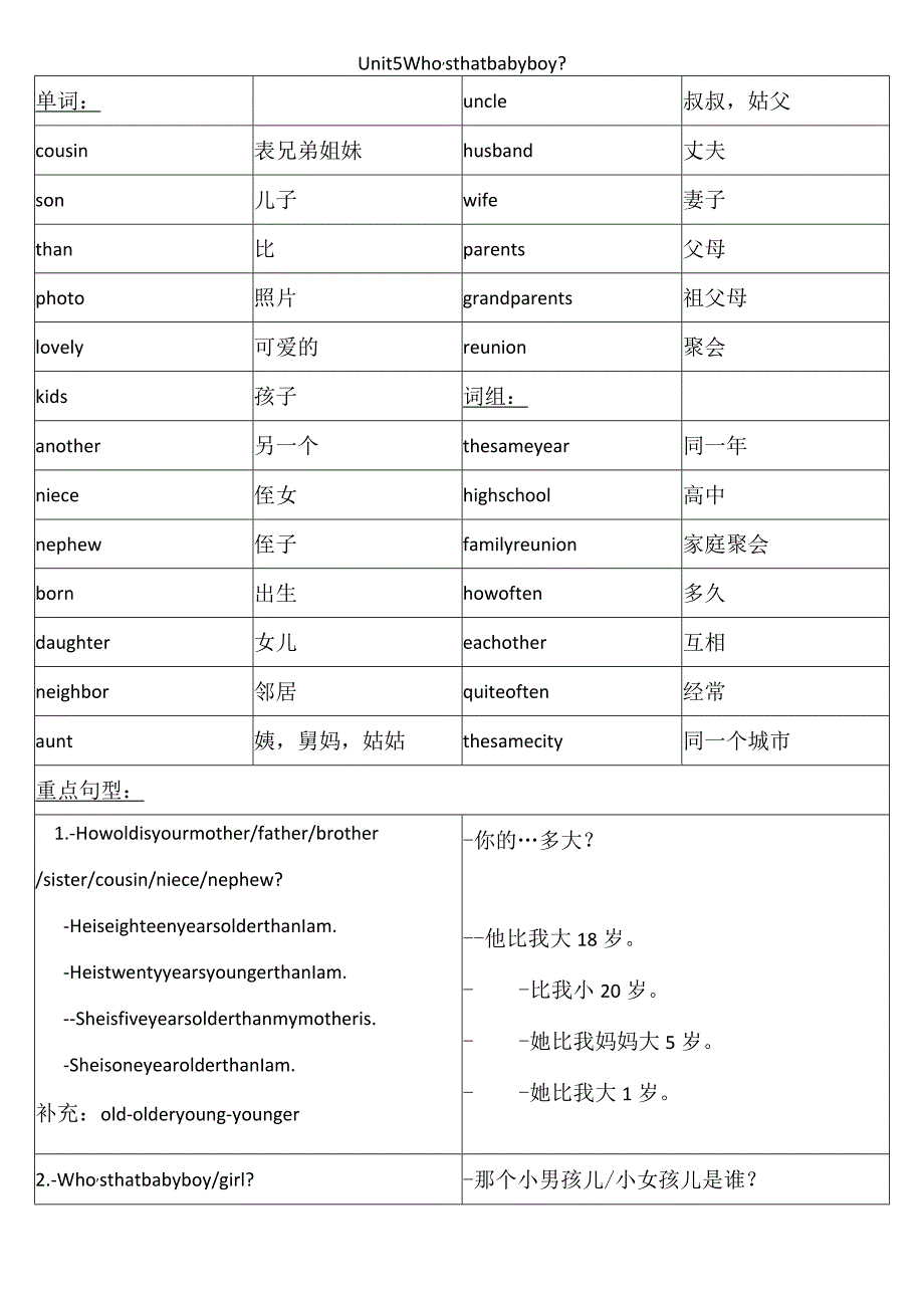 Unit 5 重点单词及句型总结.docx_第1页