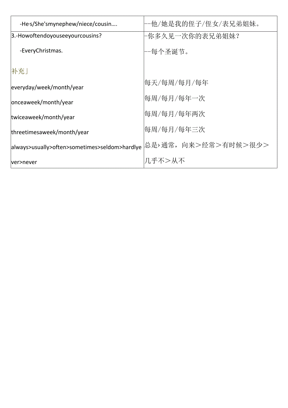 Unit 5 重点单词及句型总结.docx_第2页