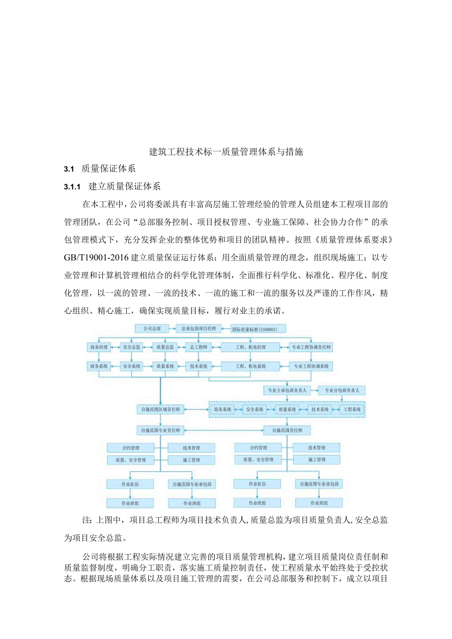 建筑工程技术标—质量管理体系与措施.docx_第3页