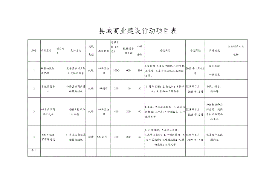 县域商业建设行动项目表.docx_第1页