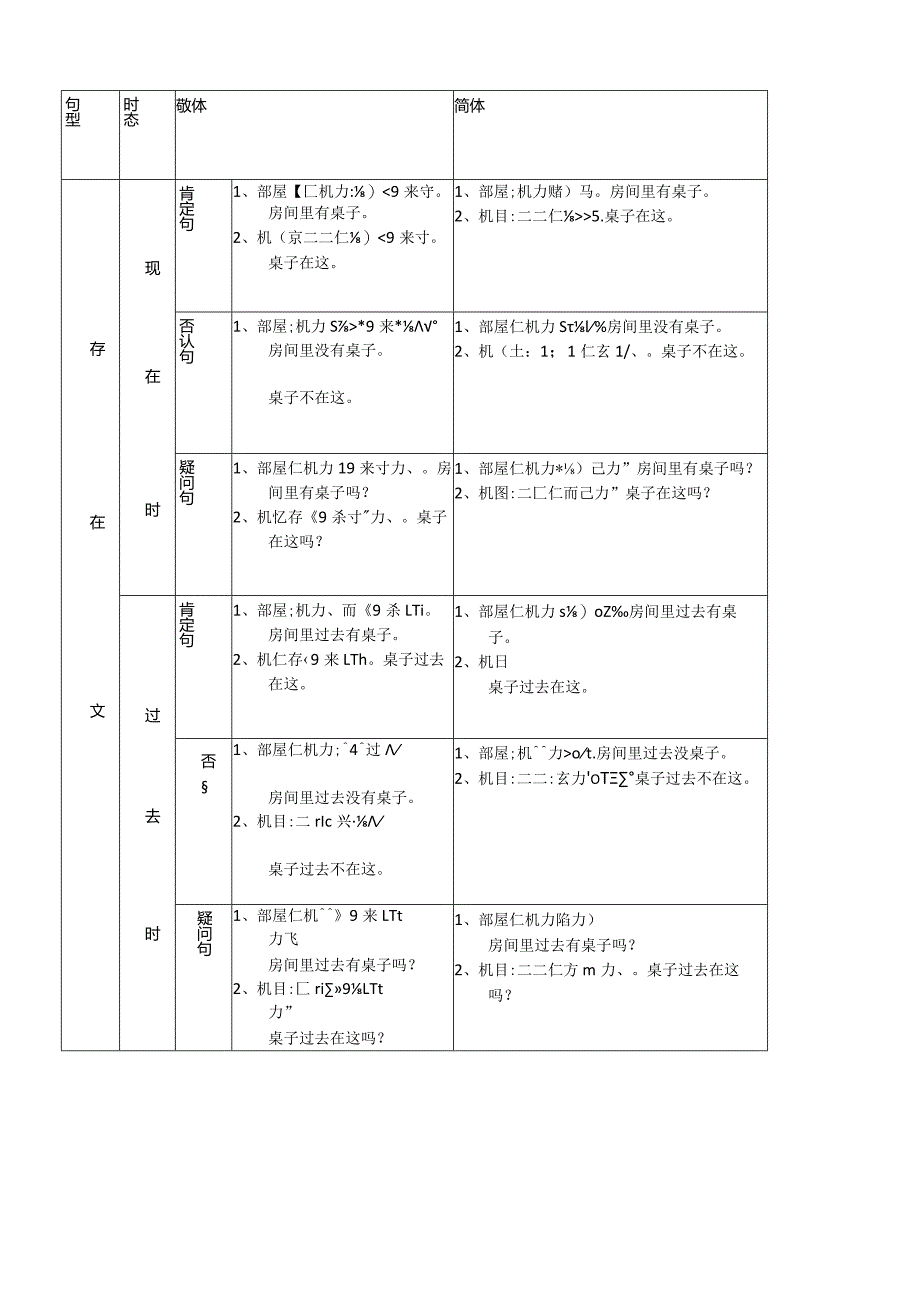 日语四大句型总结.docx_第2页