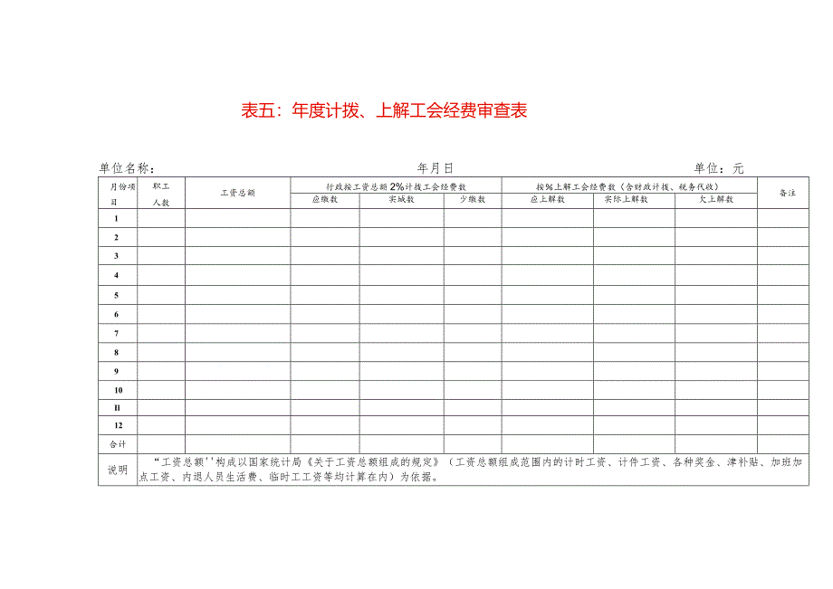 年度计拨、上解工会经费审查表模板.docx_第1页