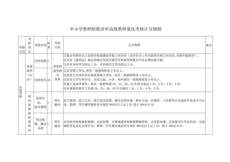 中小学教师职称评审高级教师量化考核计分细则.docx_第1页