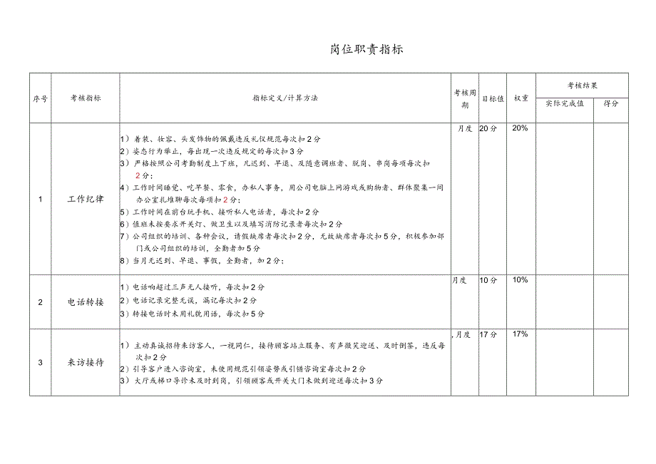 医美前台导诊绩效考核责任书.docx_第3页