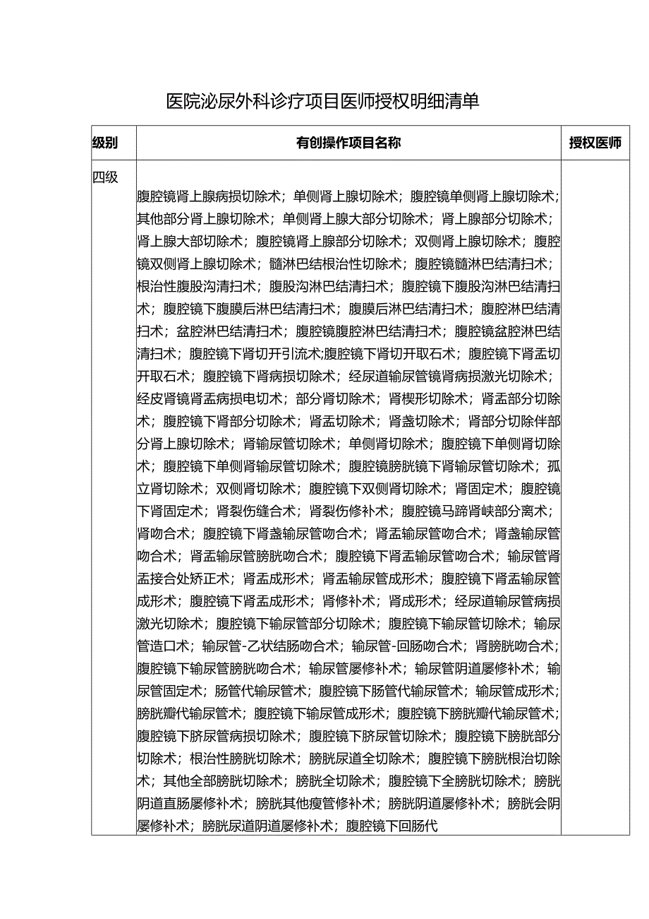 医院泌尿外科诊疗项目医师授权明细清单.docx_第1页