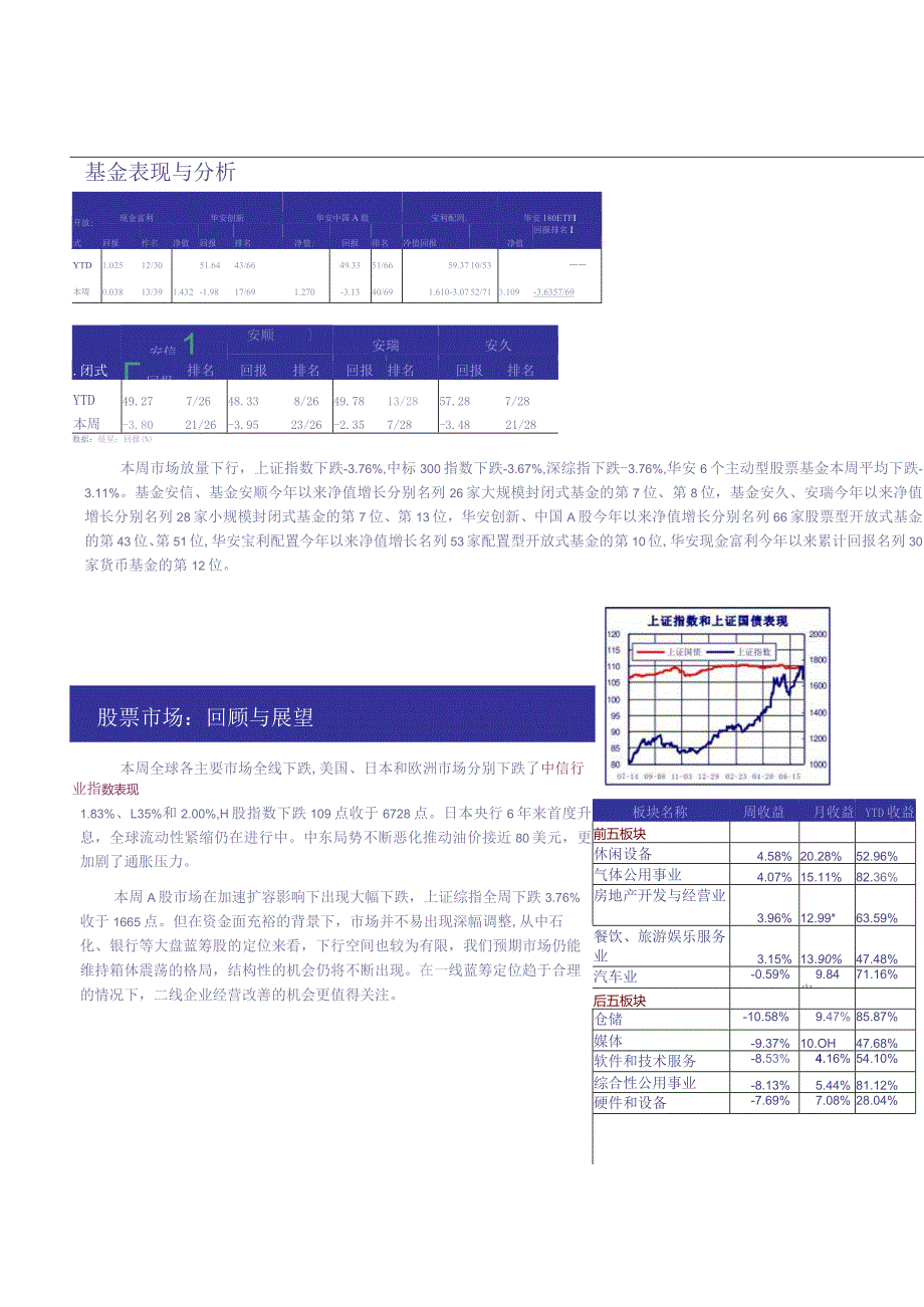 基金表现与分析.docx_第1页