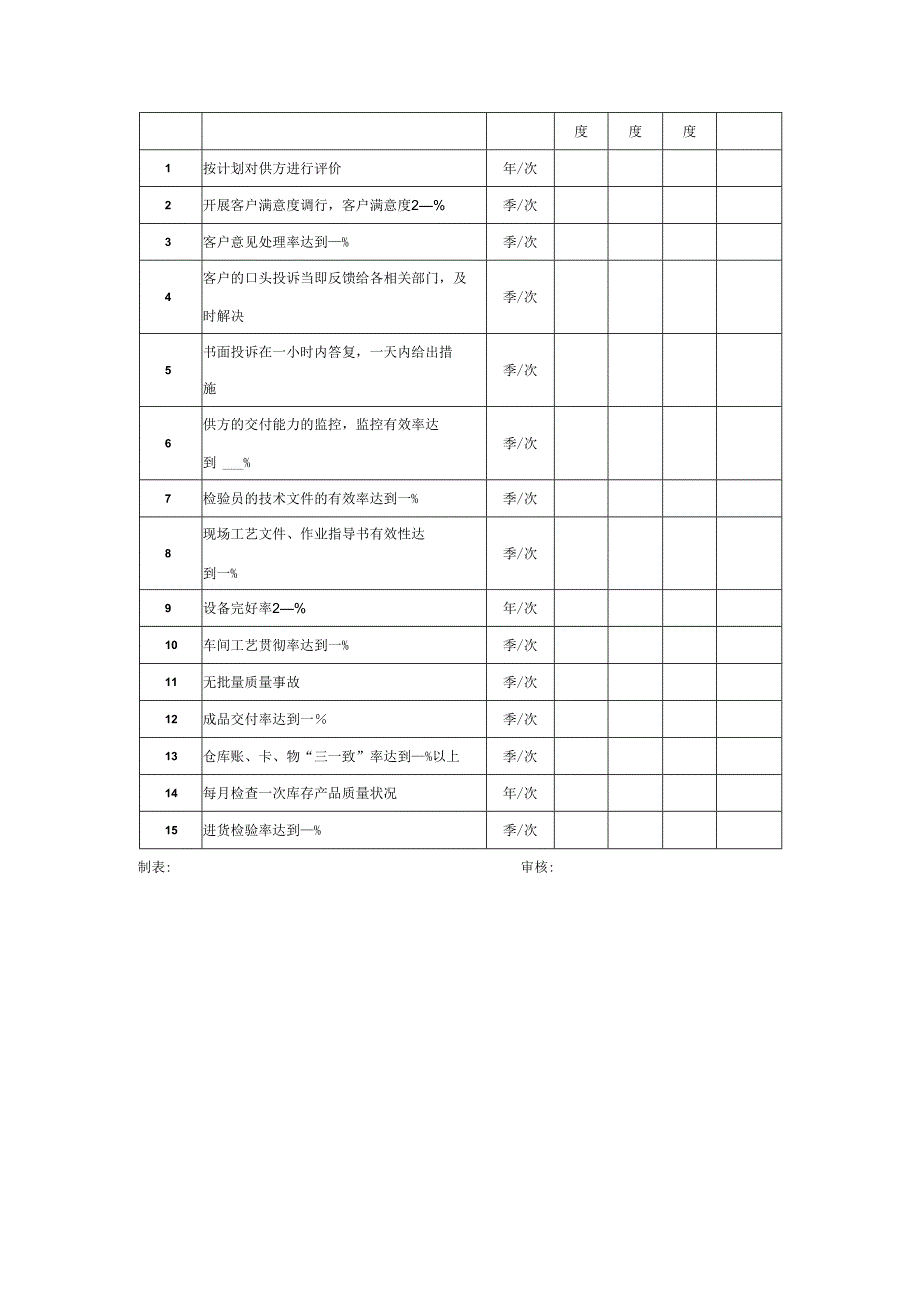 质量方针目标确定执行工具与模板.docx_第3页