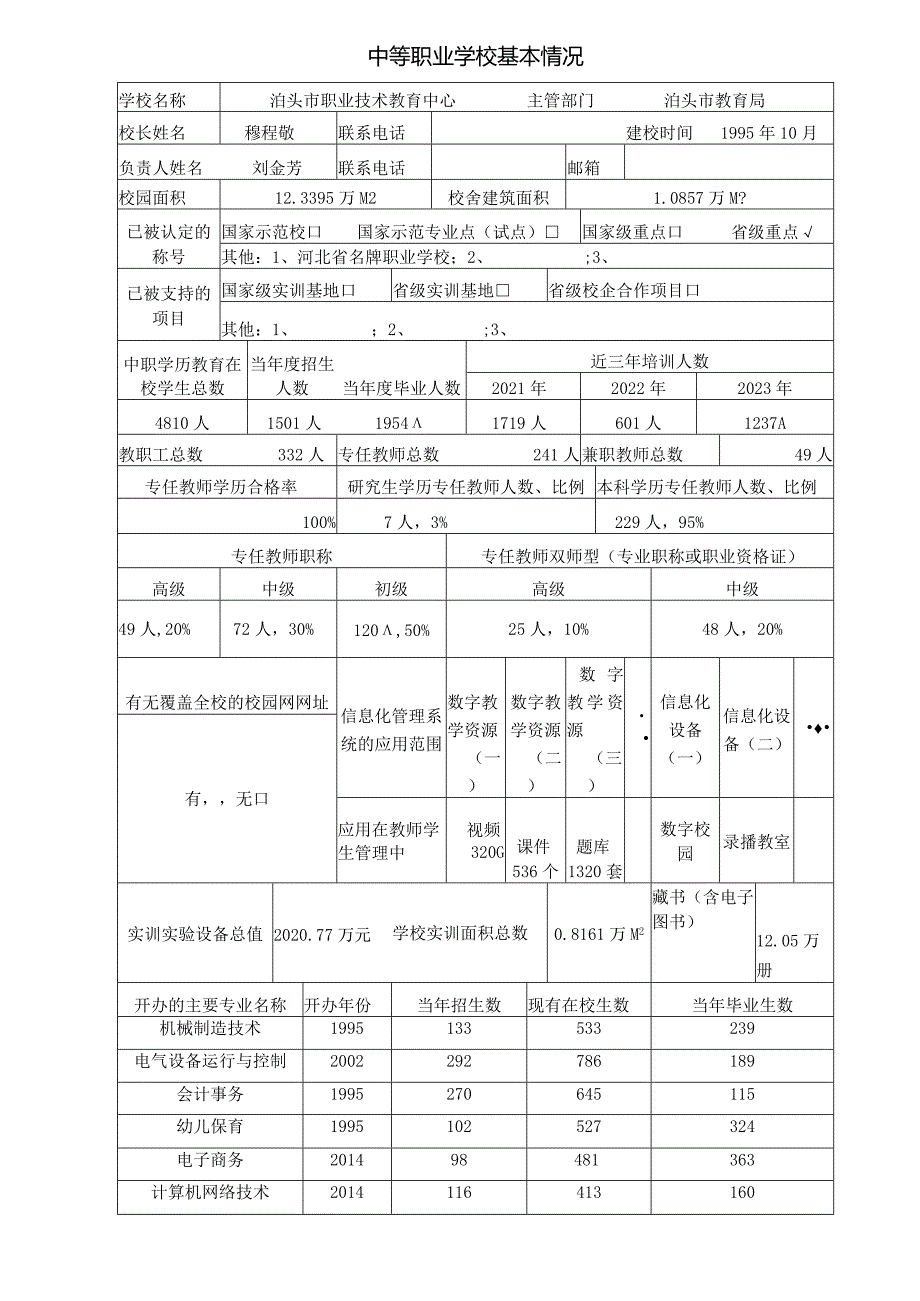 河北省中等职业学校骨干专业申报表.docx_第2页