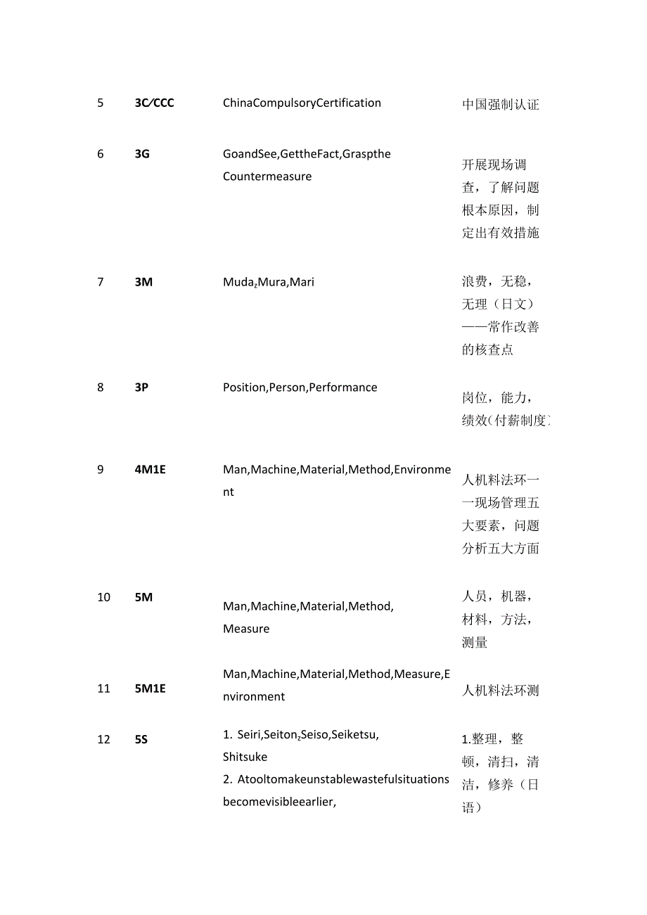 汽车行业术语 缩写汇总 中英文对照解释版.docx_第2页