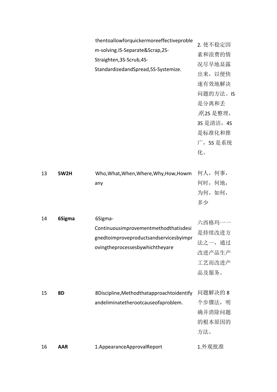 汽车行业术语 缩写汇总 中英文对照解释版.docx_第3页