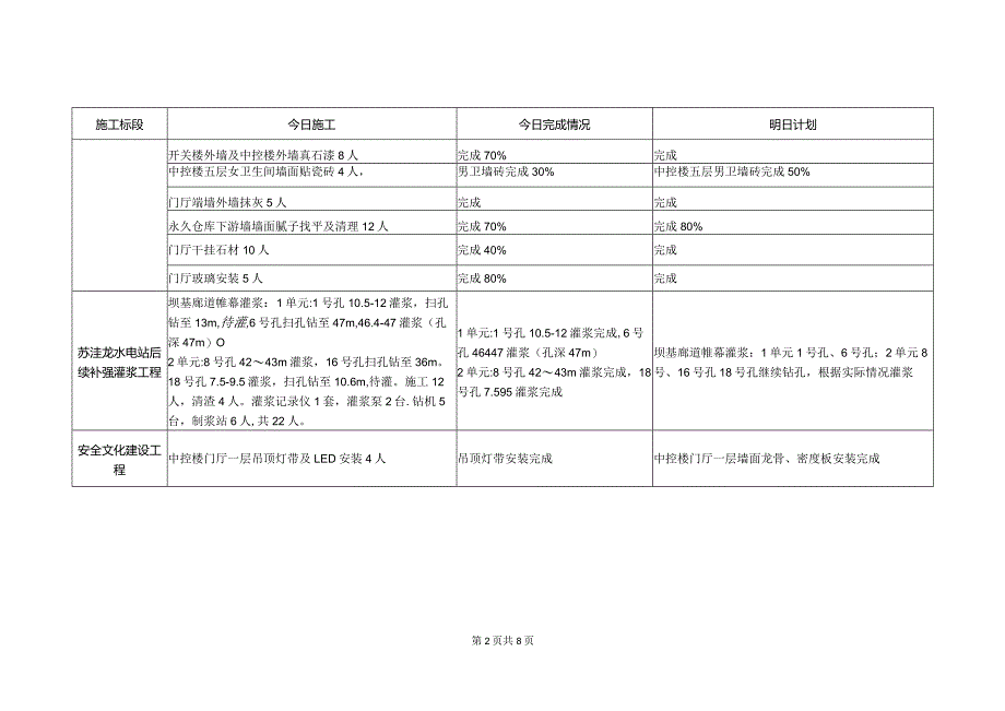 苏洼龙水电站2023年工程建设日报7月26日.docx_第2页