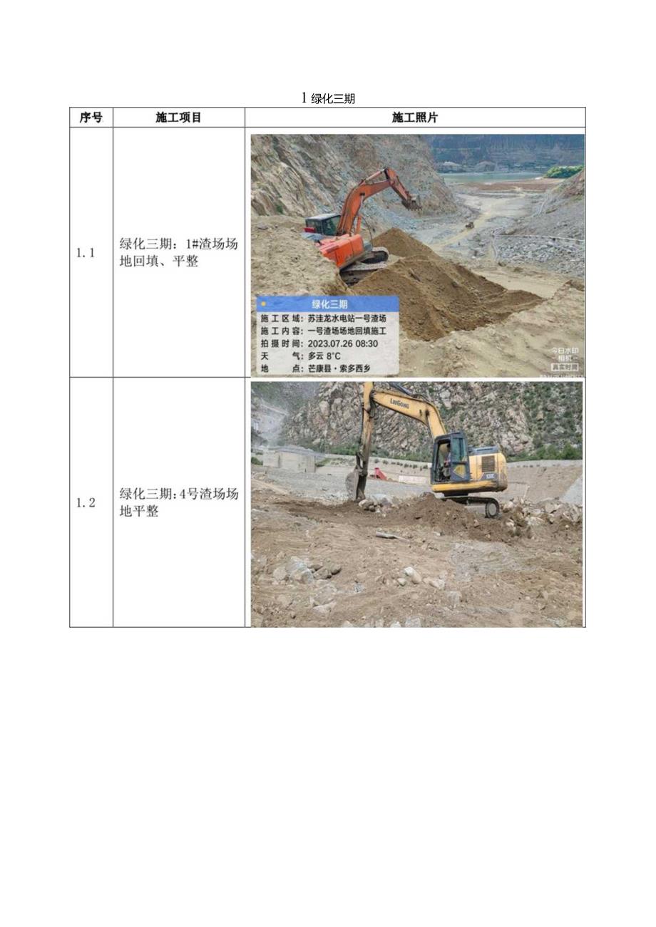 苏洼龙水电站2023年工程建设日报7月26日.docx_第3页