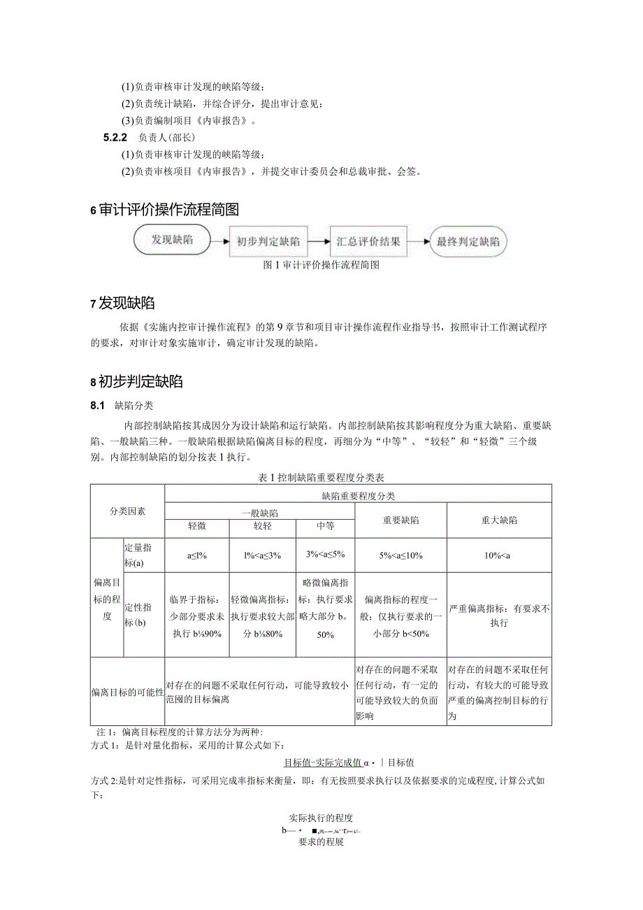 内控审计评价操作流程指导书.docx_第3页