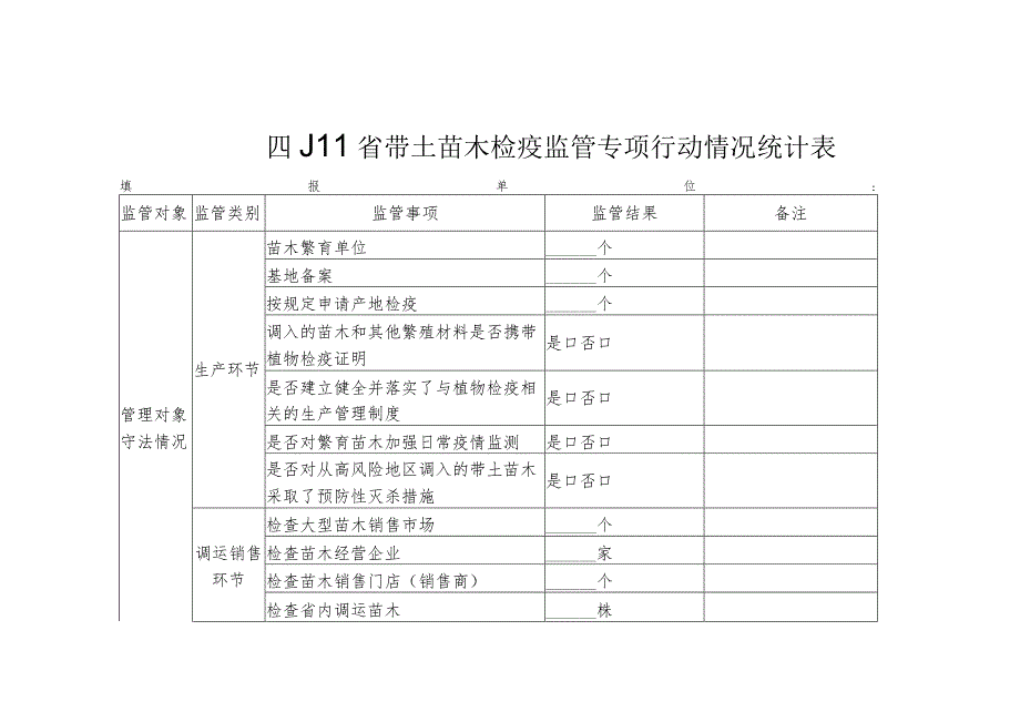 四川省带土苗木检疫监管专项行动情况统计表.docx_第1页