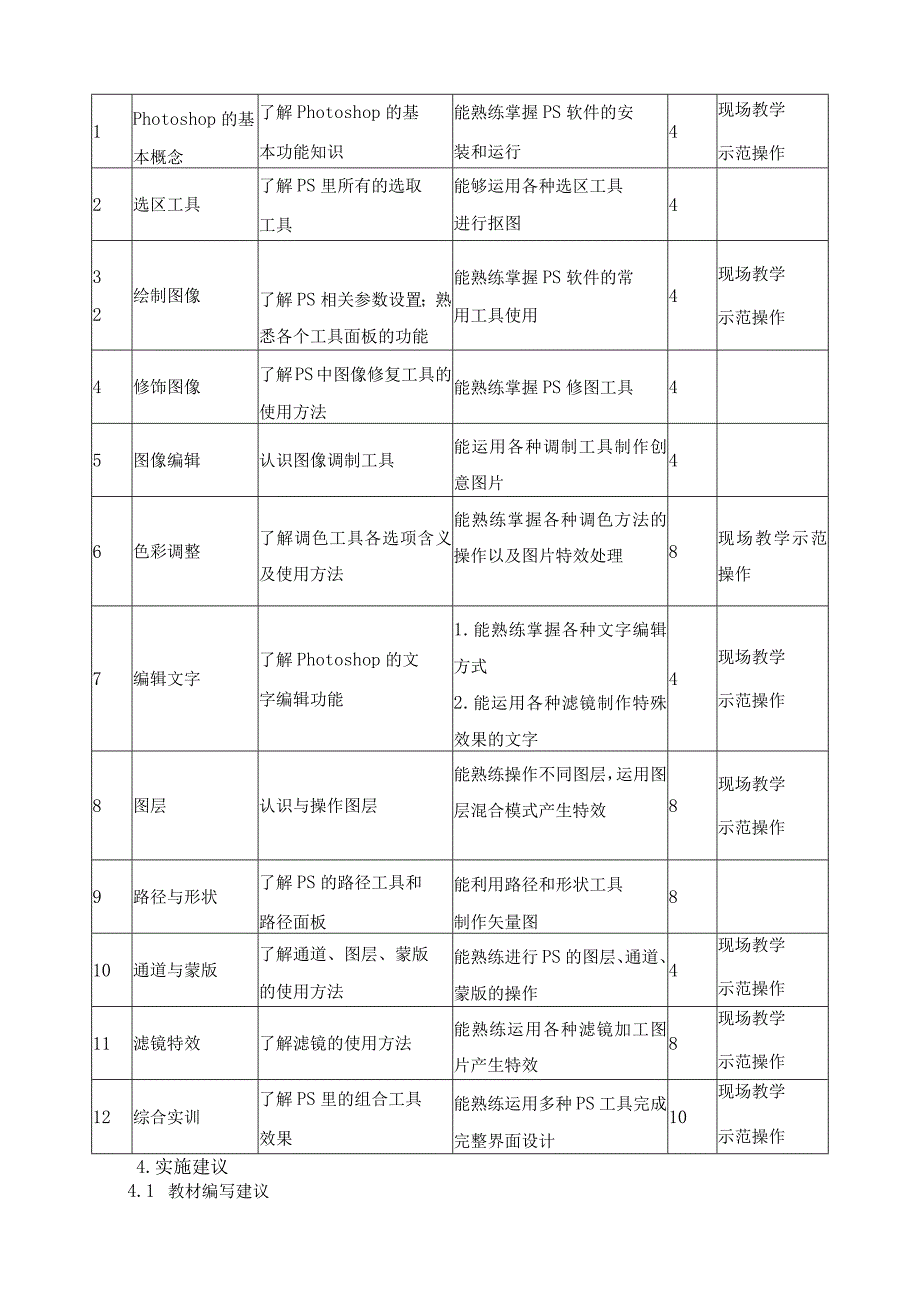 《Photoshop》课程标准.docx_第3页