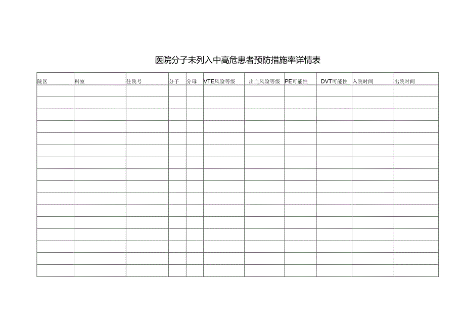 医院分子未列入中高危患者预防措施率详情表.docx_第1页