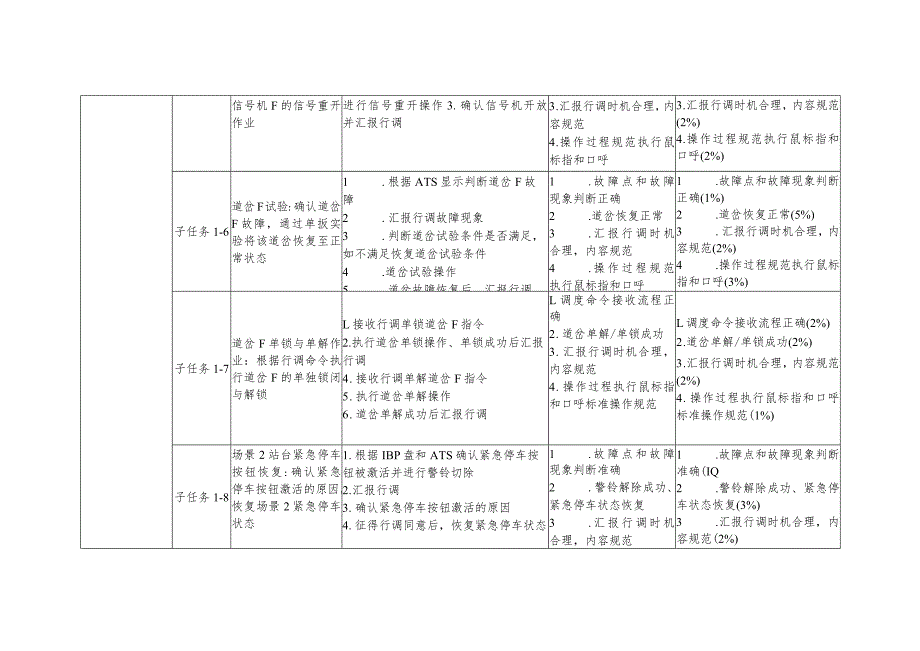 全国职业大赛（中职）ZZ014城市轨道交通运营与维护赛题第6套.docx_第3页