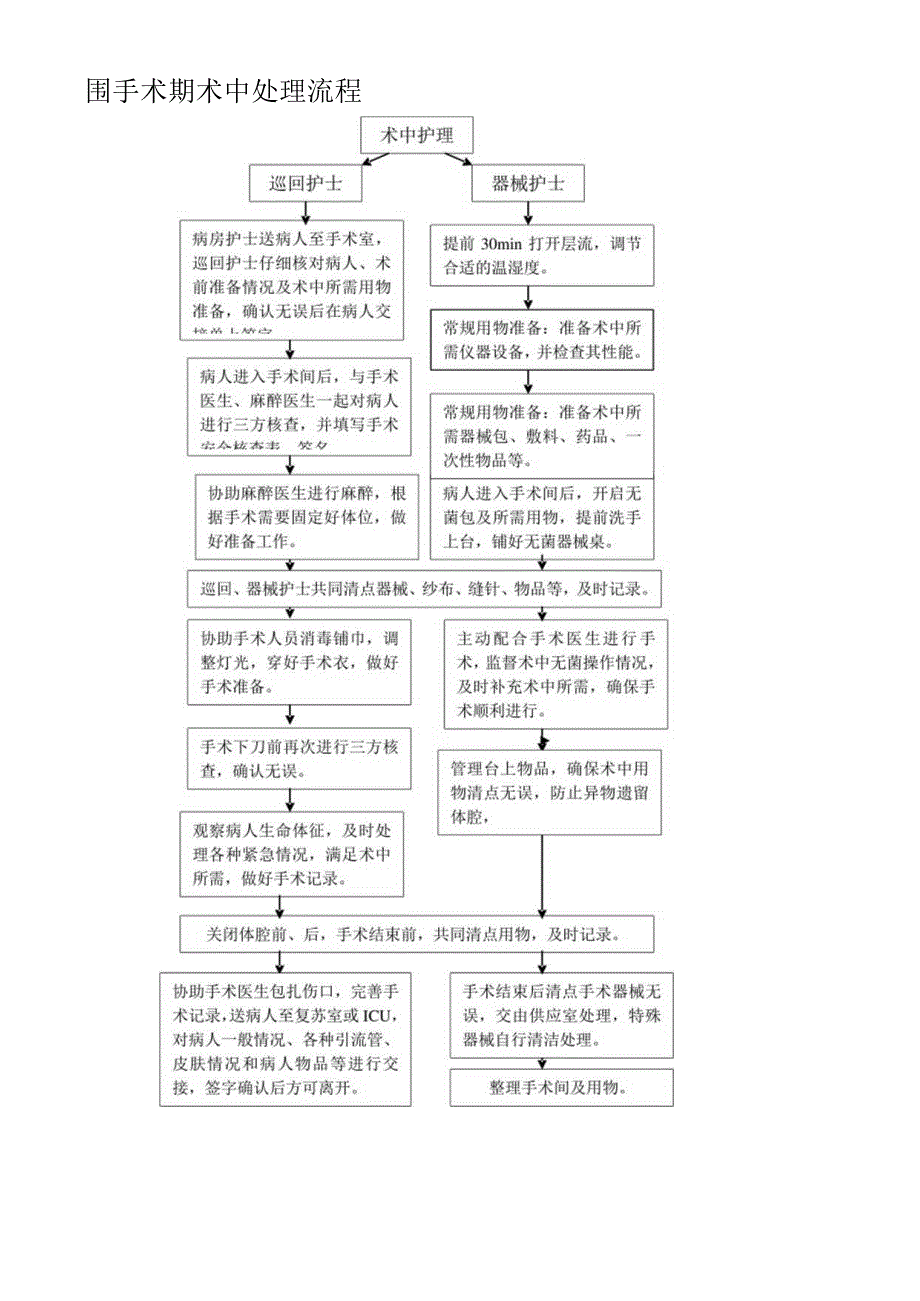 围手术期患者护理评估制度及处置流程.docx_第3页