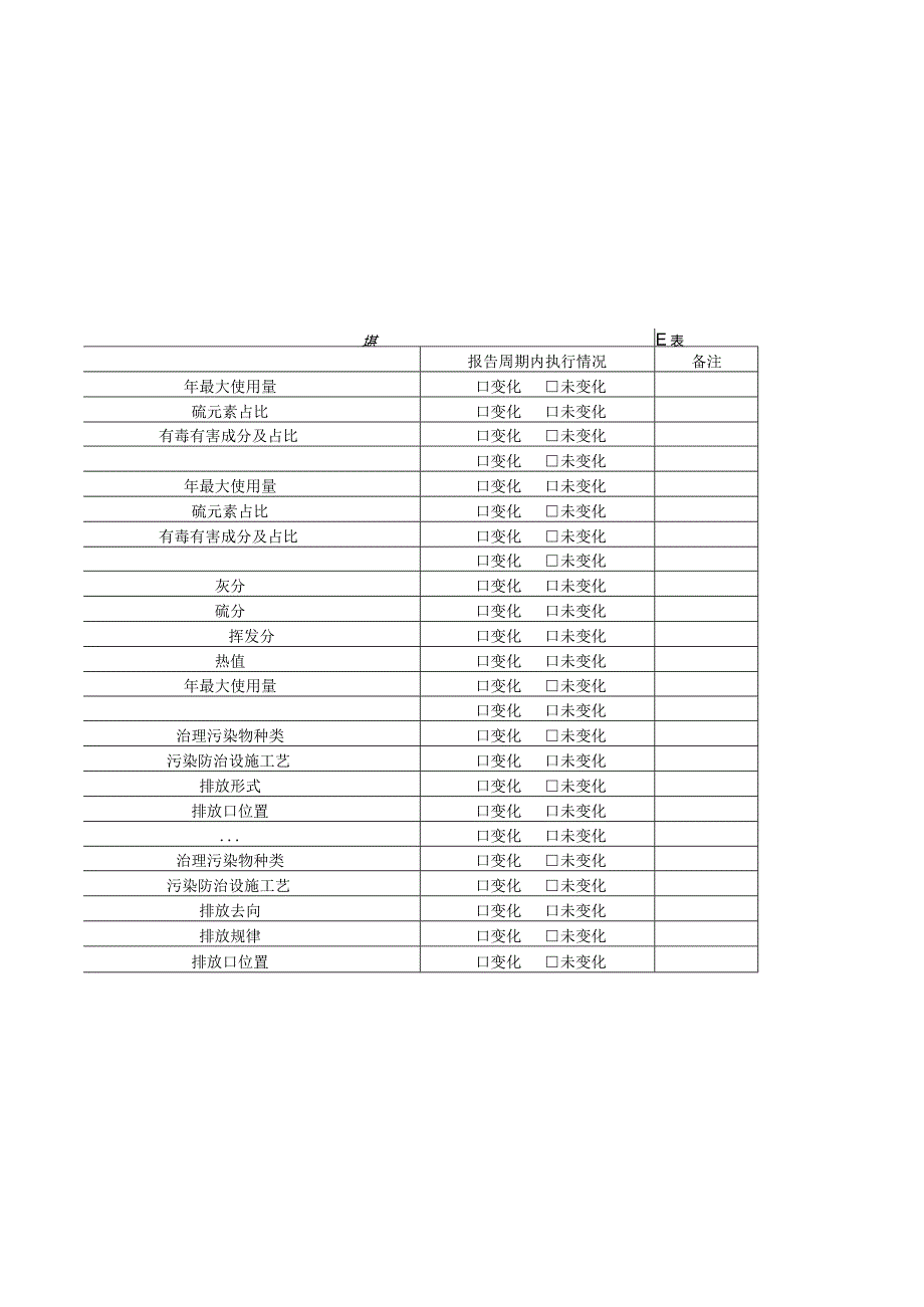 排污许可证执行情况表格形式.docx_第2页