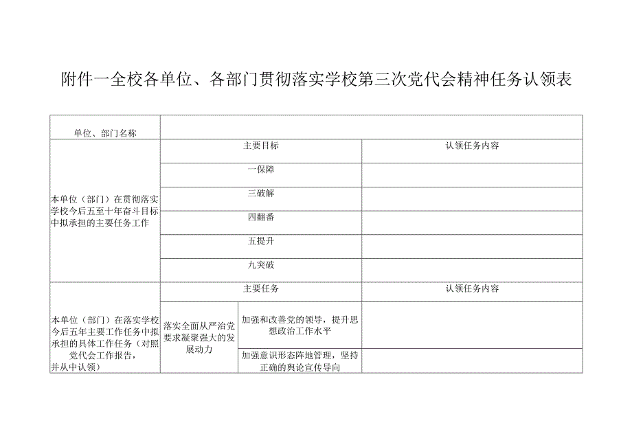 全校各单位、各部门贯彻落实学校第三次党代会精神任务认领表.docx_第1页