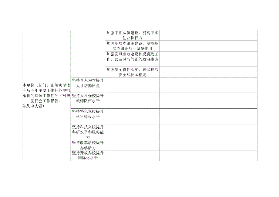 全校各单位、各部门贯彻落实学校第三次党代会精神任务认领表.docx_第2页