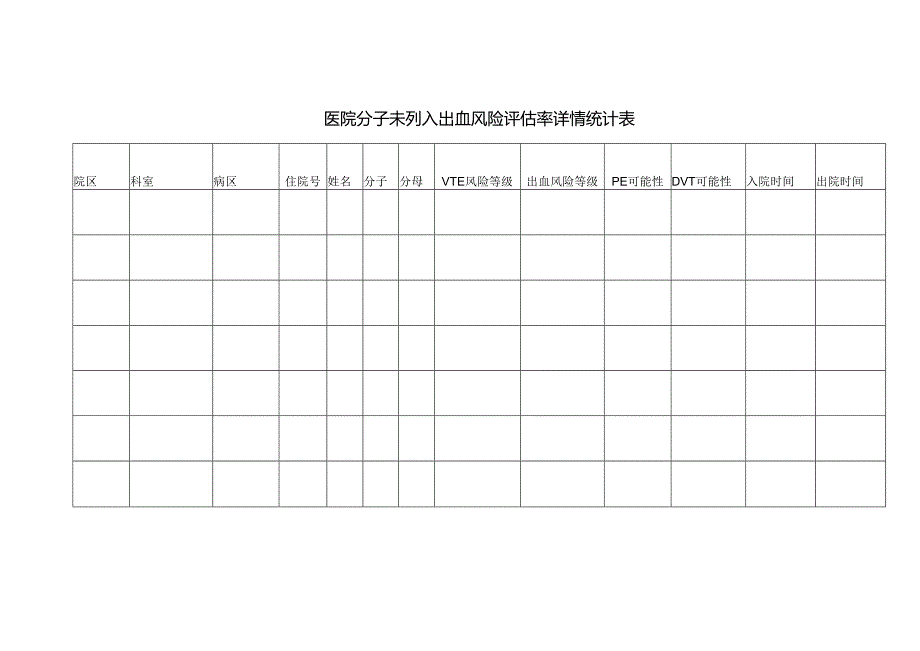 医院分子未列入出血风险评估率详情统计表.docx_第1页