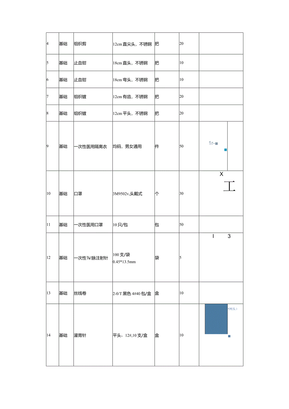 学生实习实训耗材购置询价采购文件.docx_第3页