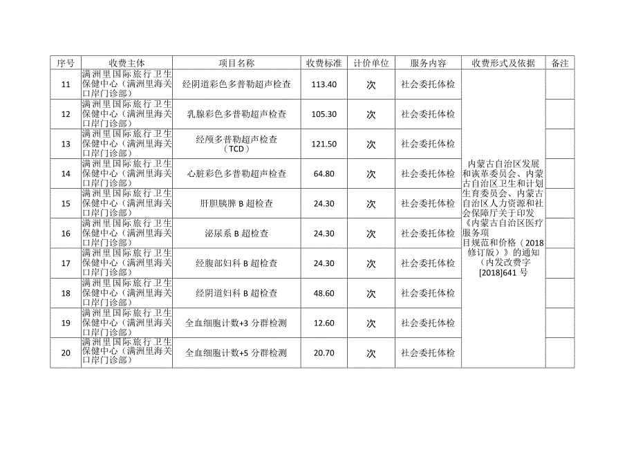 满洲里国际旅行卫生保健中心满洲里海关口岸门诊部收费目录清单.docx_第2页