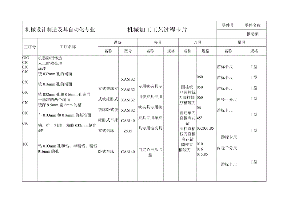 推动架工序卡片及工艺过程卡合集.docx_第1页