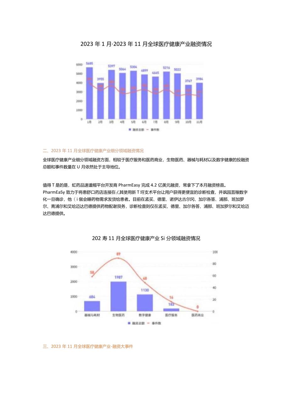 动脉橙-2023年11月全球医疗健康领域投融资月报_市场营销策划_重点报告202301202_doc.docx_第2页