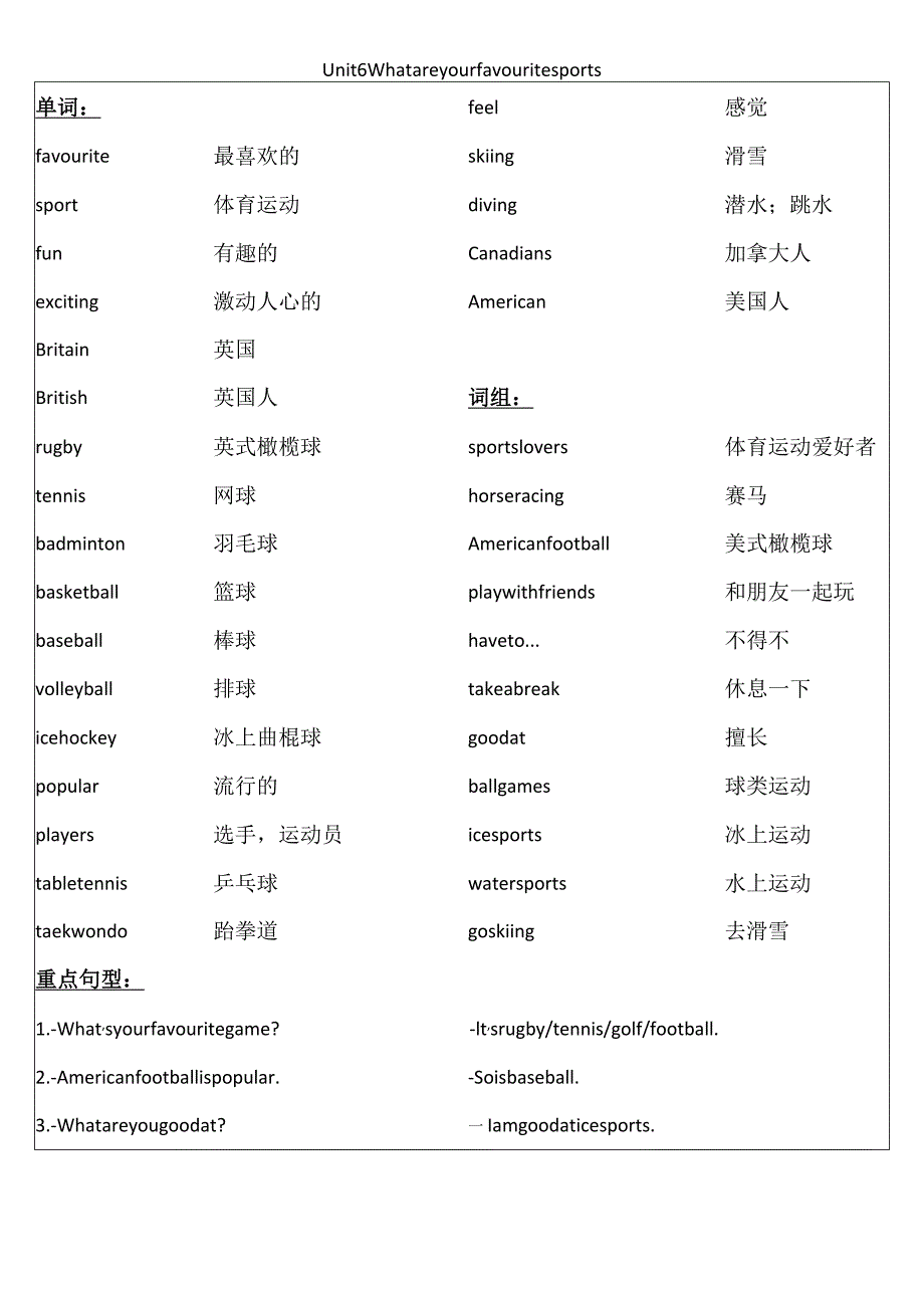 Unit 6 重点单词及句型总结.docx_第1页