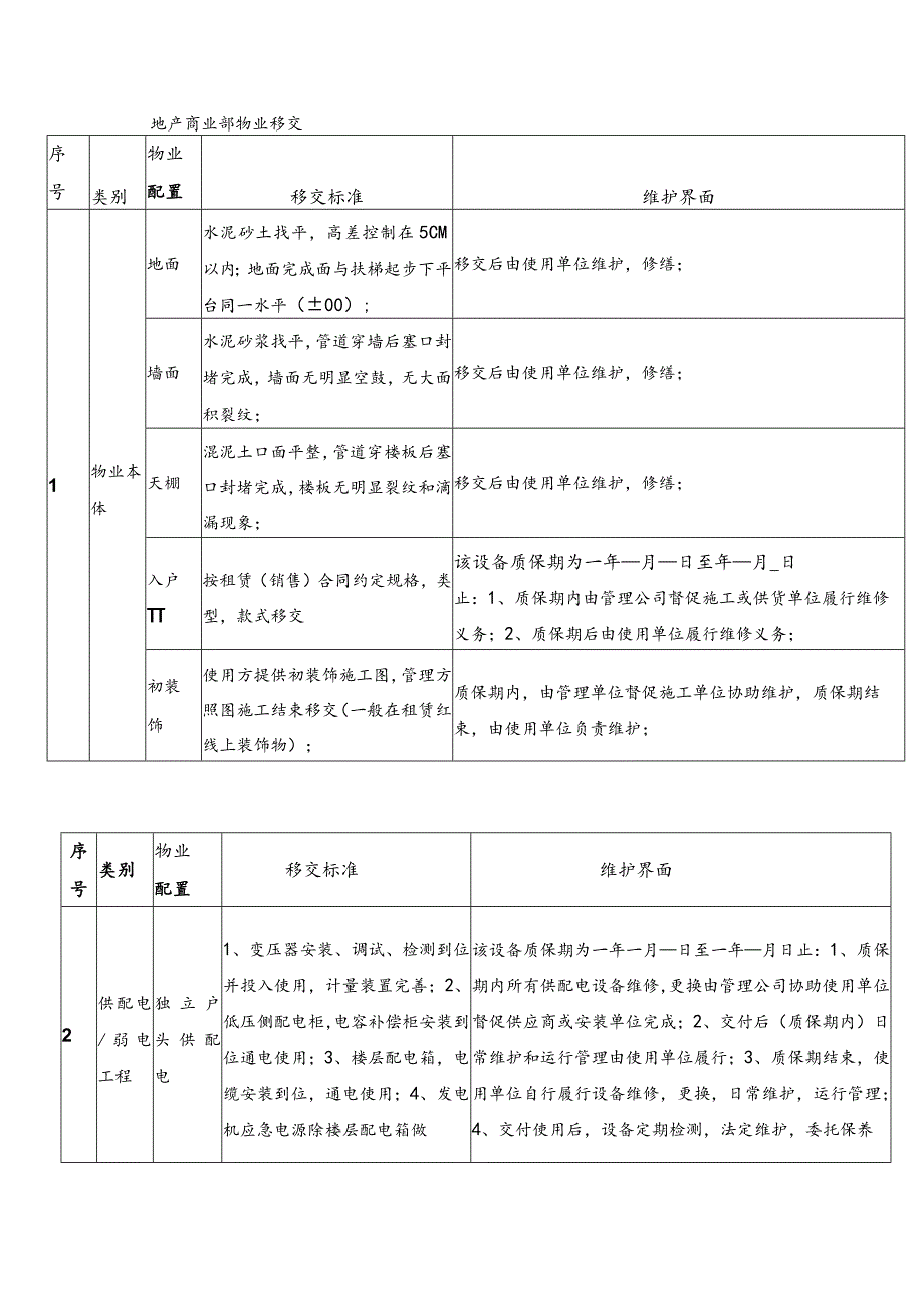 地产商业部物业移交.docx_第1页