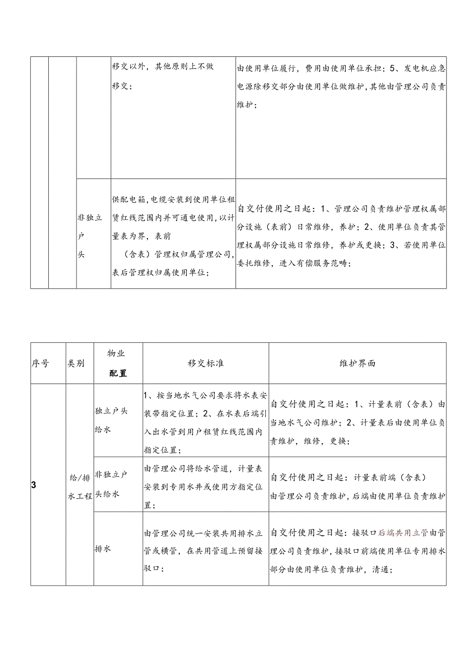 地产商业部物业移交.docx_第2页