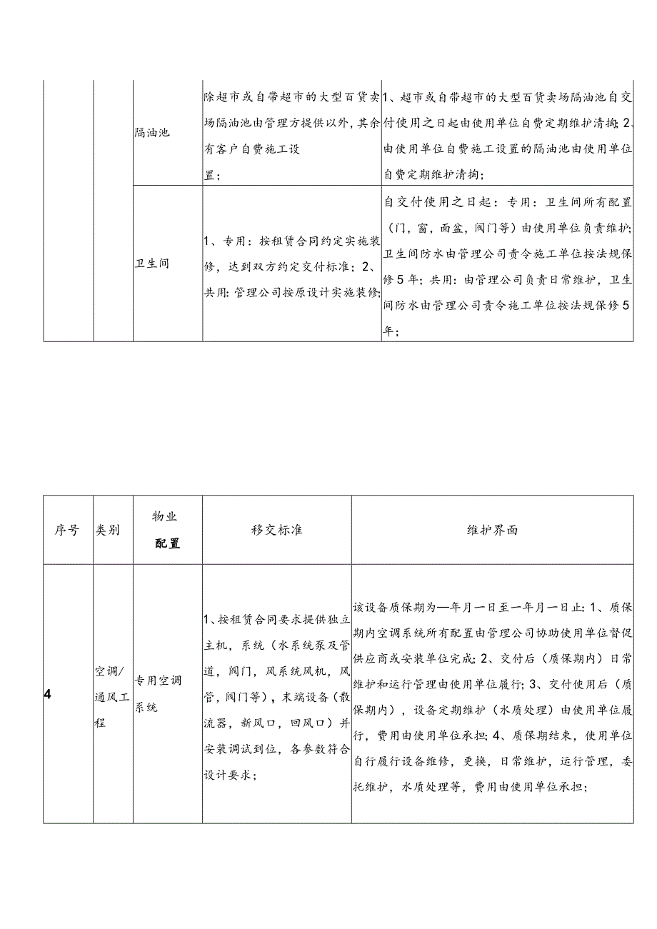 地产商业部物业移交.docx_第3页