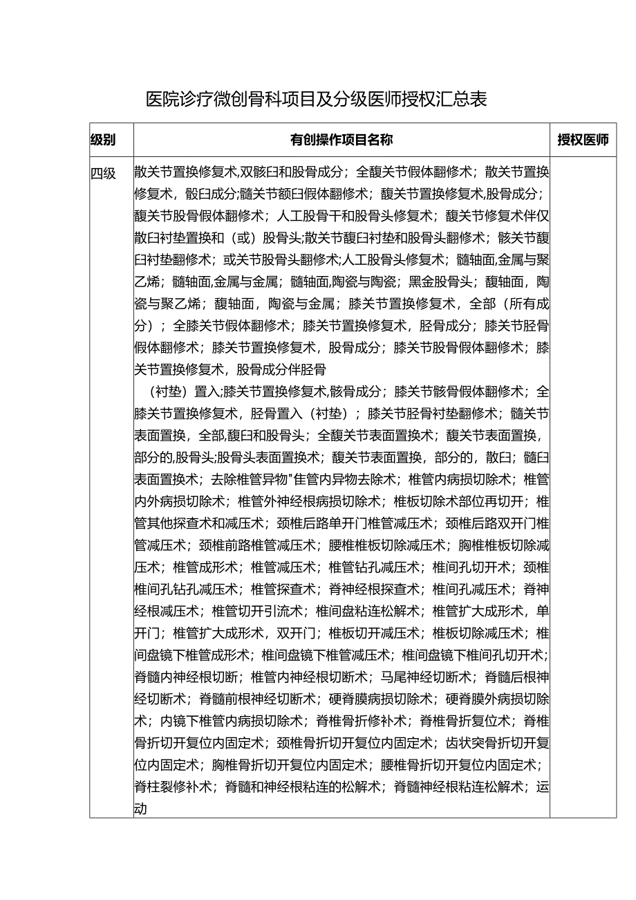 医院诊疗微创骨科项目及分级医师授权汇总表.docx_第1页