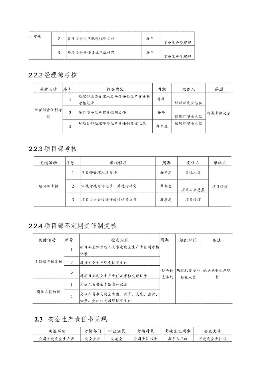 安全生产责任制考核制度.docx_第2页