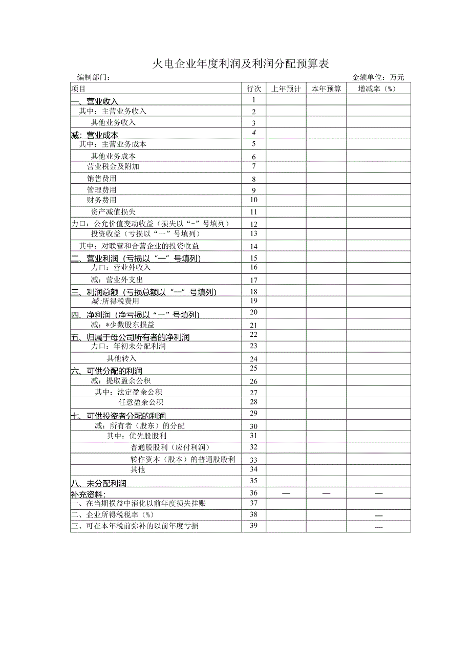 火电企业年度利润及利润分配预算表.docx_第1页