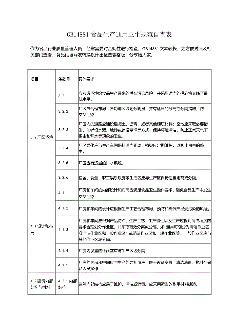 GB14881食品生产通用卫生规范自查表.docx_第1页