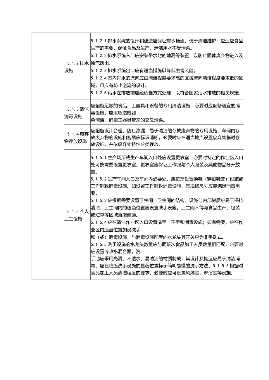 GB14881食品生产通用卫生规范自查表.docx_第3页