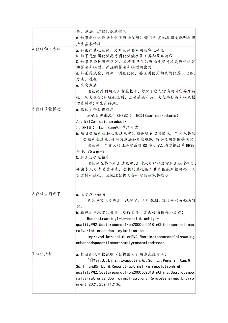 长三角1km高分辨率高质量逐年PM5数据集2000-2021年.docx_第3页