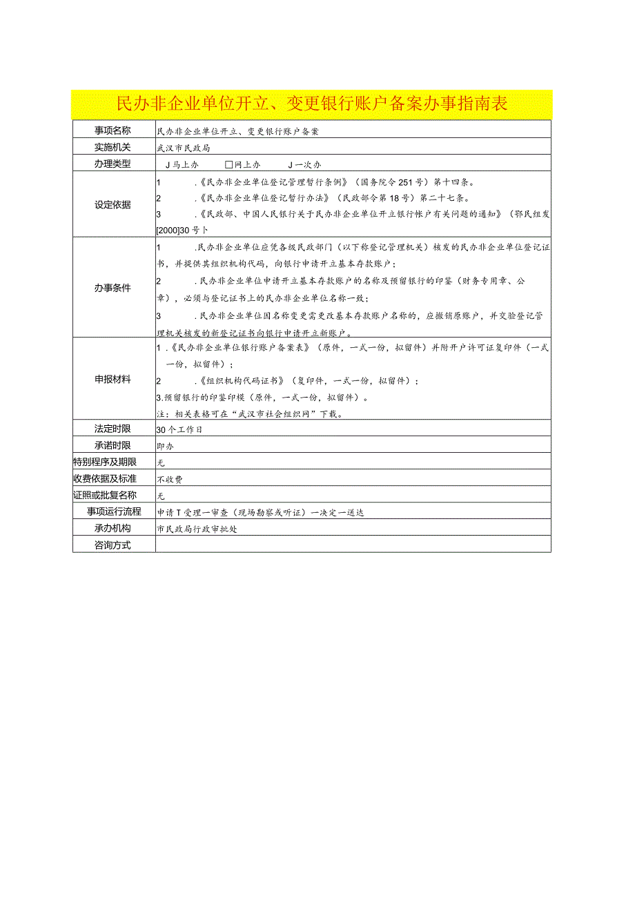 民办非企业单位开立、变更银行账户备案办事指南表.docx_第1页