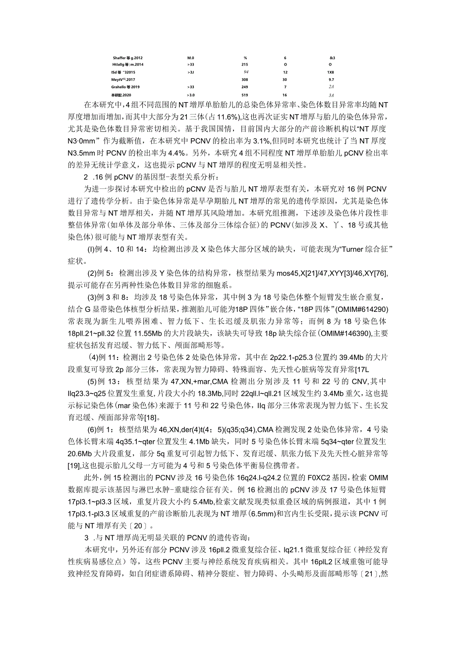 519 例颈部透明层增厚单胎胎儿的染色体拷贝数变异分析（附相关研究进展）.docx_第2页