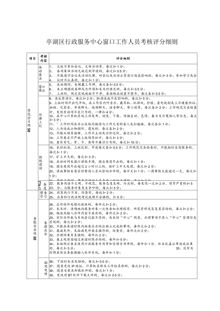 亭湖区行政服务中心窗口工作人员考核评分细则.docx_第1页