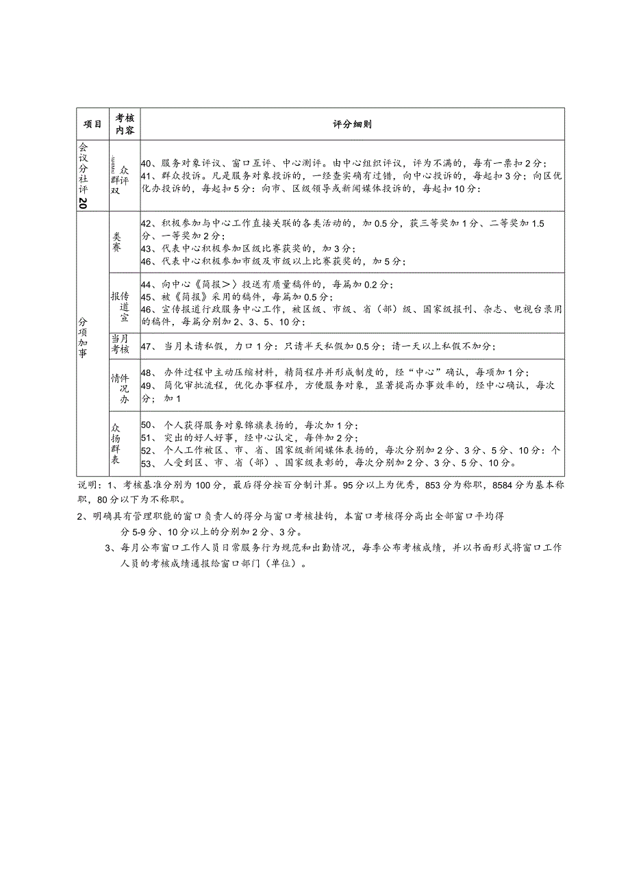 亭湖区行政服务中心窗口工作人员考核评分细则.docx_第2页