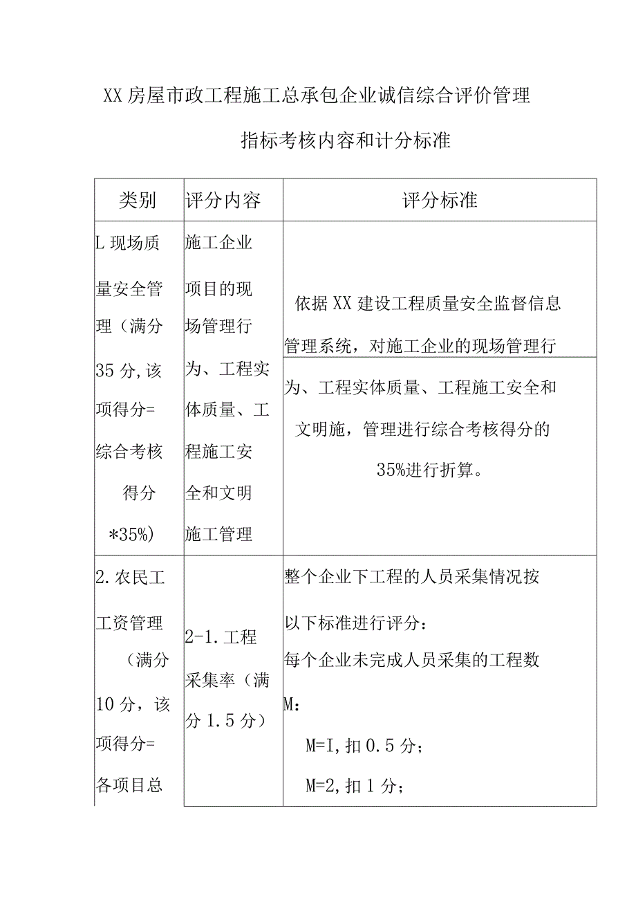 XX房屋市政工程施工总承包企业诚信综合评价管理指标考核内容和计分标准.docx_第1页