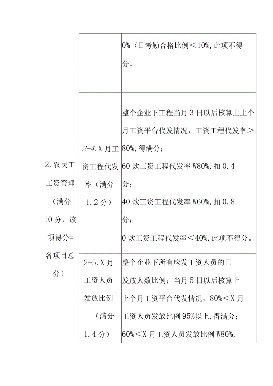 XX房屋市政工程施工总承包企业诚信综合评价管理指标考核内容和计分标准.docx_第3页