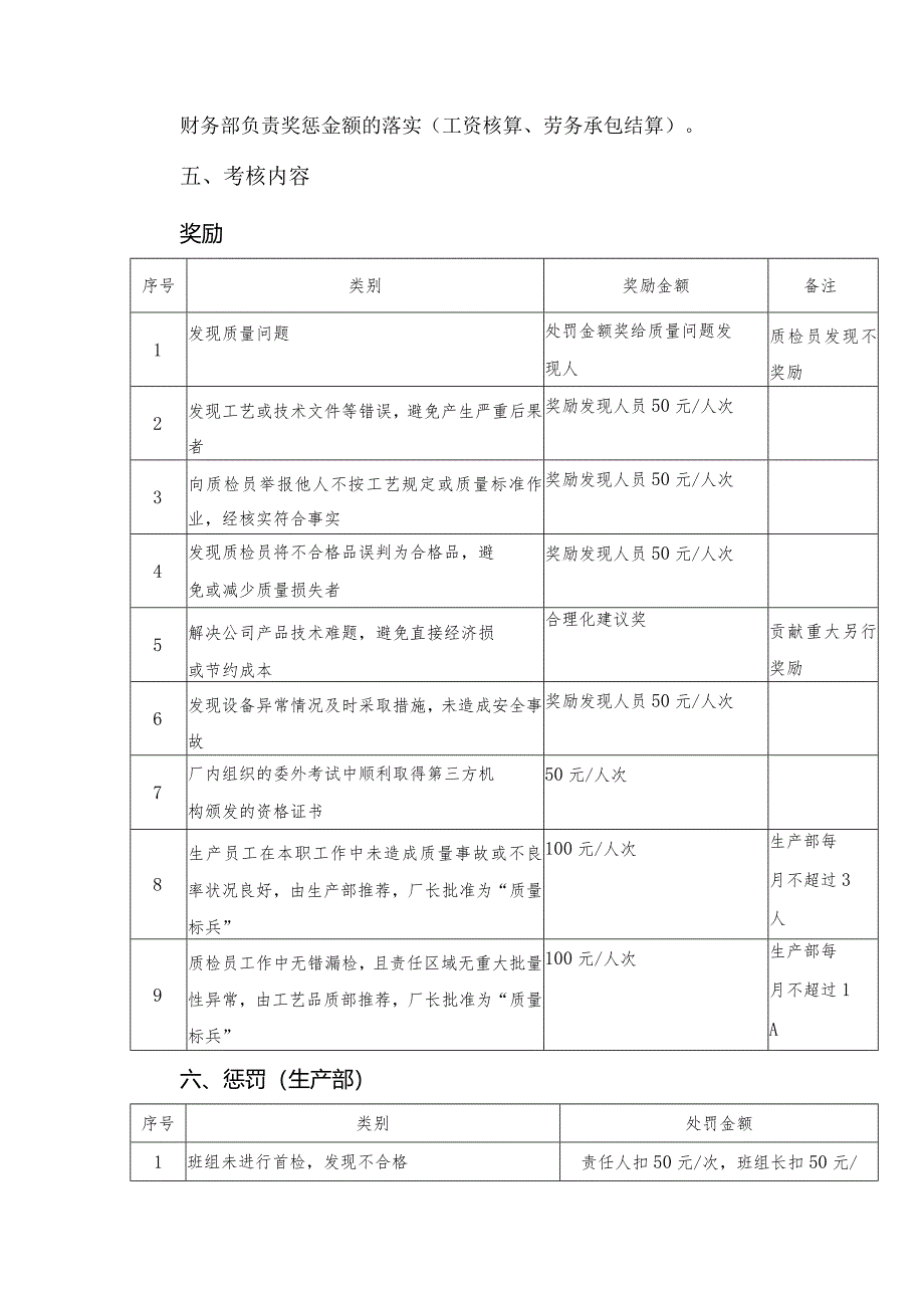 质量考核管理细则.docx_第2页