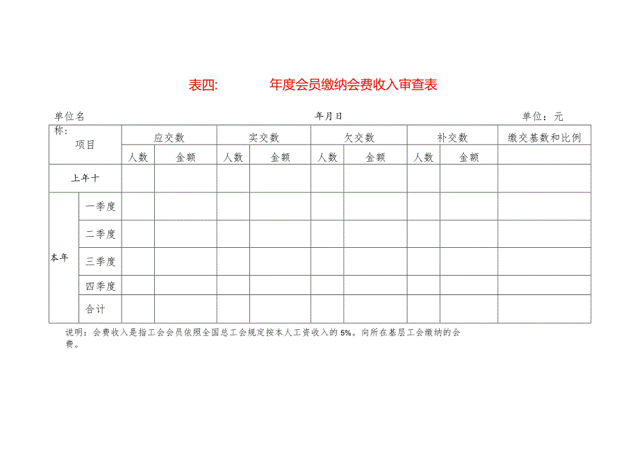 年度会员缴纳会费收入审查表模板.docx_第1页