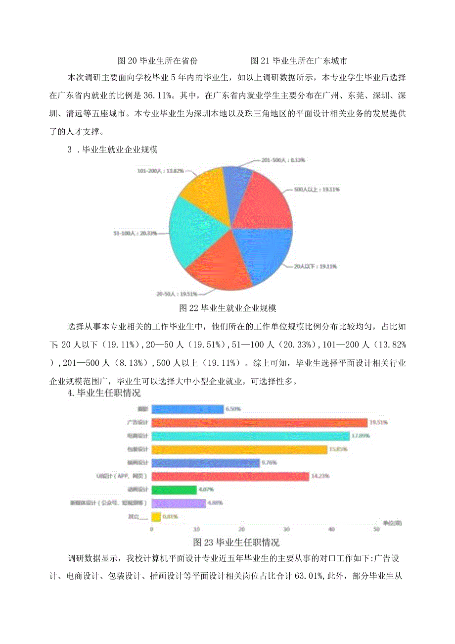 计算机平面设计毕业生跟踪调查报告.docx_第2页