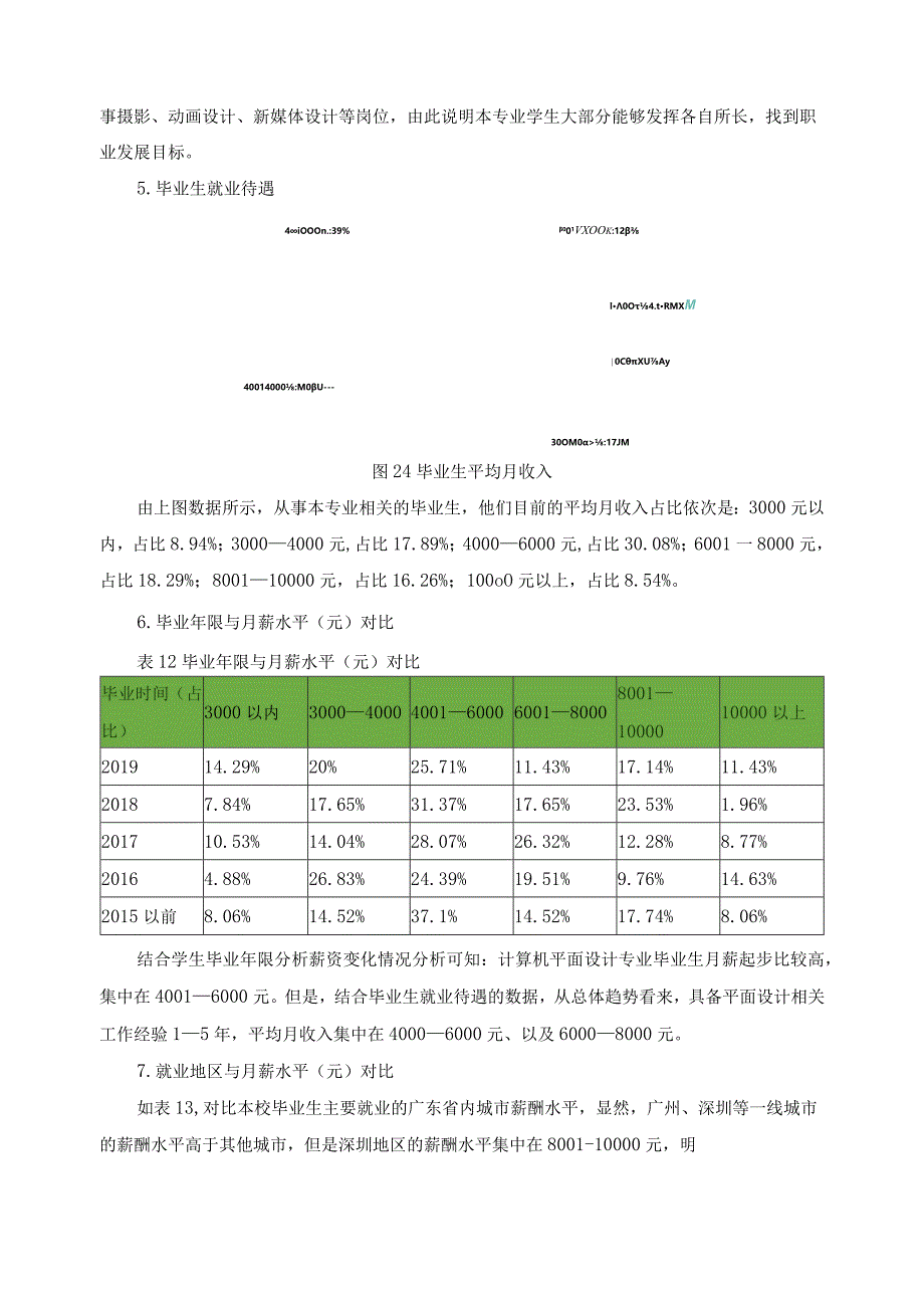 计算机平面设计毕业生跟踪调查报告.docx_第3页